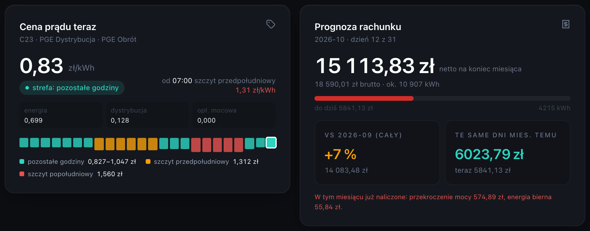 Wiesz, ile kosztuje kilowatogodzina teraz. I o której stanieje.