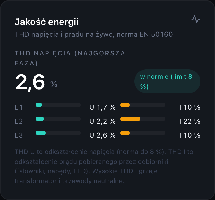 THD na żywo. Zanim zacznie grzać transformator.