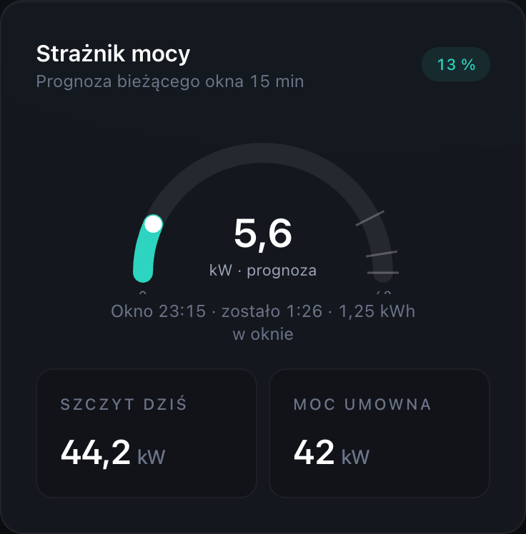 Zobacz przekroczenie, zanim się wydarzy.