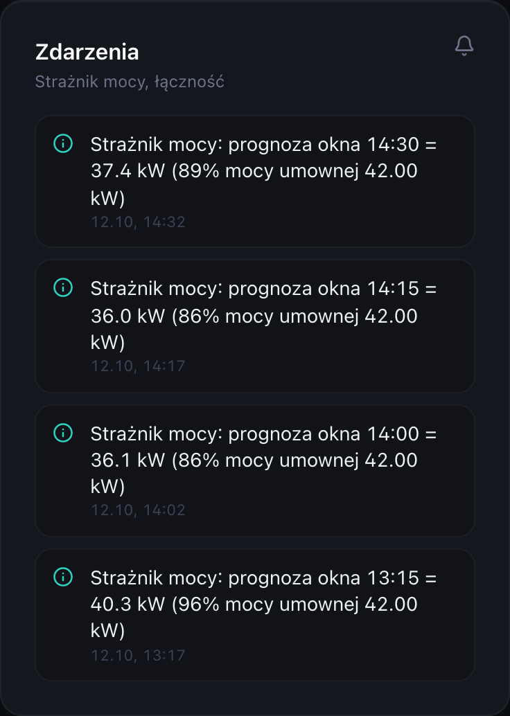 Panel pamięta za Ciebie.